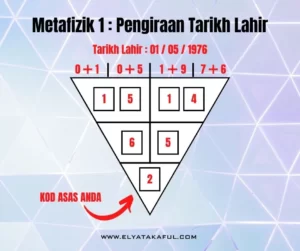 Read more about the article Metafizik 1 : Pengiraan Tarikh Lahir