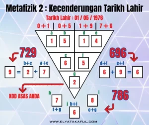 Read more about the article Metafizik 2 : Kecenderungan Tarikh Lahir