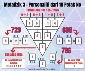 Read more about the article Metafizik 3 : Personaliti Dari 16 Petak Nombor