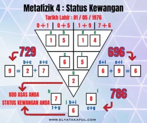 Read more about the article Metafizik 4 : Status Kewangan