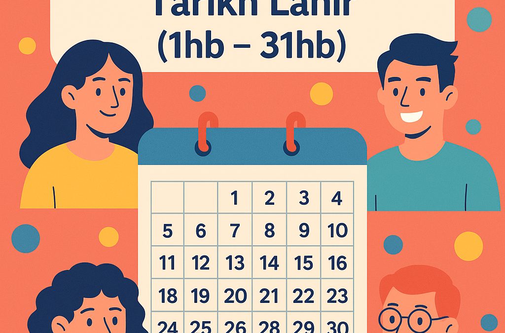 Analisis Personaliti Berdasarkan Tarikh Lahir (1hb – 31hb)