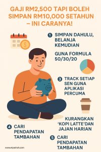 Read more about the article Gaji RM2,500 Tapi Boleh Simpan RM10,000 Setahun!
