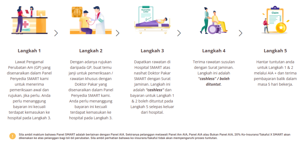 Smart Option Pelan Medical Card AIA - Elya Shah
