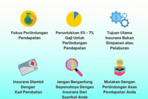 6 Tips Memilih Takaful Insurans