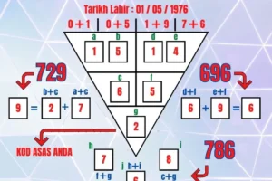 Metafizik 2 : Kecenderungan Tarikh Lahir