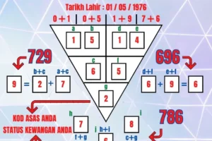 Metafizik 4 : Status Kewangan
